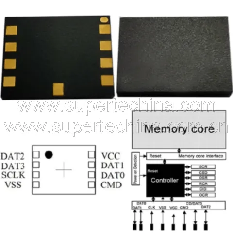 Industrial MLC 4GB Emsd (S1A